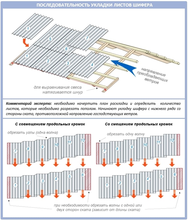Монтаж 8-миволнового шифера