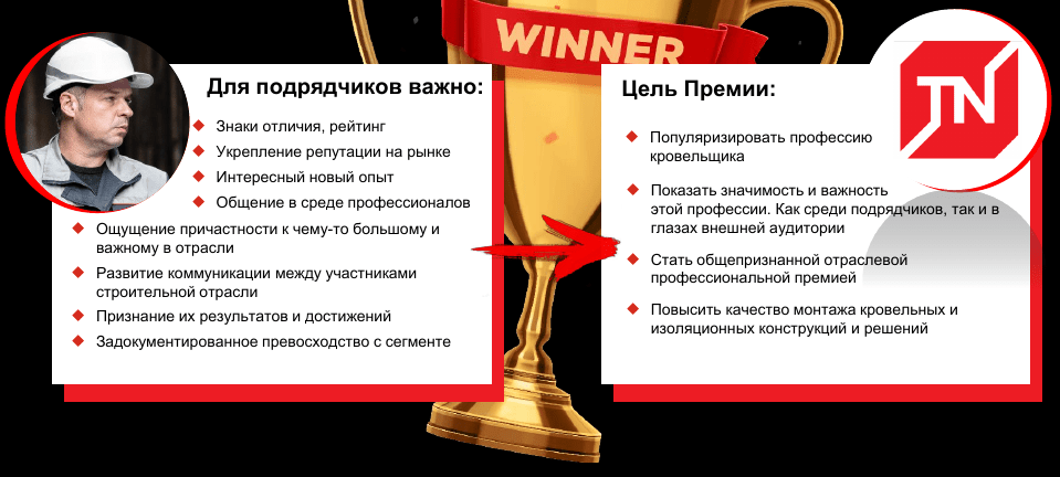 Цель премии Лучший кровельщик 2021