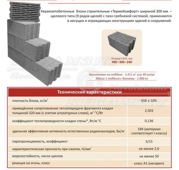 Изображение: блоки керамзитобетонные (490х300х240) строительные термокомфорт щелевые (на под.40шт) в Минске