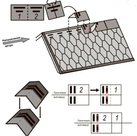 Изображение: черепица гибкая технониколь коньково-карнизная, зеленый оптима (5 м2/уп)   в Минске