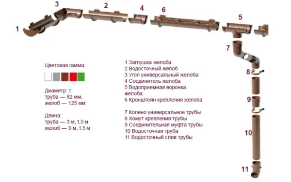 Изображение: заглушка желоба тн пвх (зеленый) (кор.170шт)  в Минске