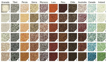 Изображение: компонент базовый для изготовления защитно-отделочной мозаичной штукатурки ceresit ct77 (7,14 кг) в Минске