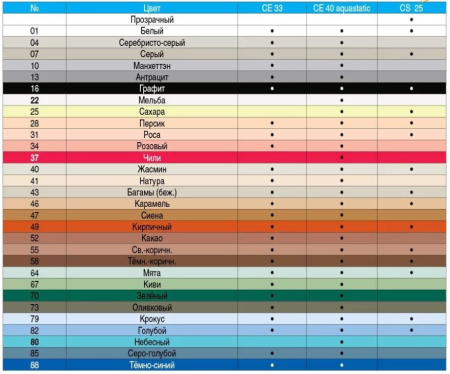 Изображение: фуга ceresit ce 40 серебряно-серая (04) 2кг в Минске