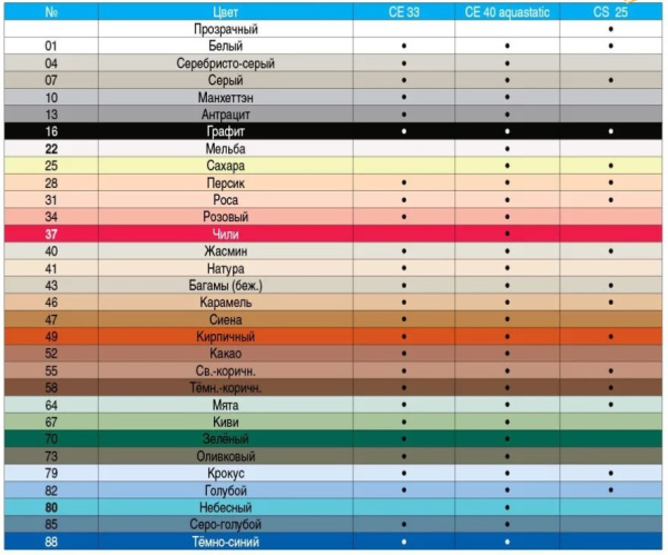 Изображение: фуга ceresit ce 40 серебряно-серая (04) 2кг в #REGION_NAME_DECLINE_PP#