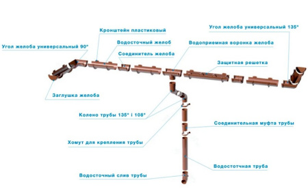 Кронштейн желоба ТН ОПТИМА, коричневый в Минске - изображение Изображение: кронштейн желоба тн оптима, коричневый в Минске