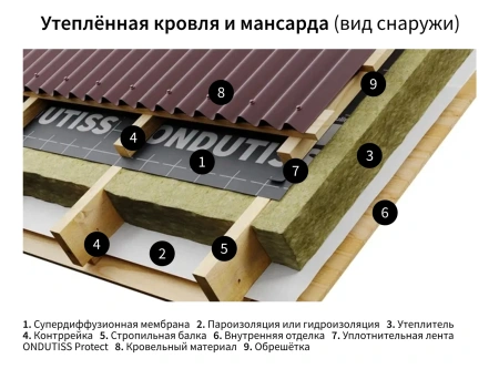 Изображение: мембрана строительная супердиффузионная ондутис smart am (рулон 30м2)    рф в Минске